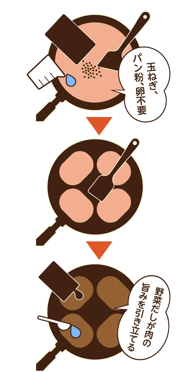 ハンバーグ工程例の画像