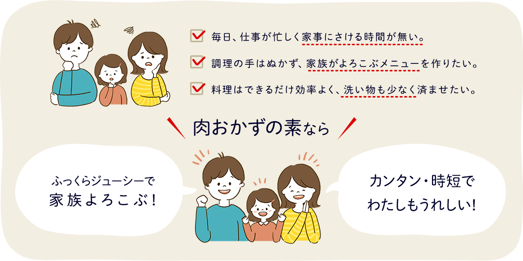 肉おかずの素ならふっくらジューシーで家族よろこぶ!カンタン・時短でわたしもうれしい！