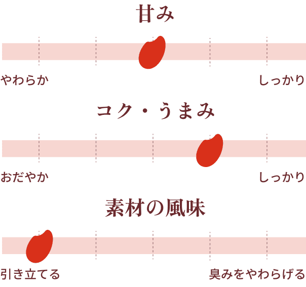 米麹のチカラで上品でやわらかな甘み