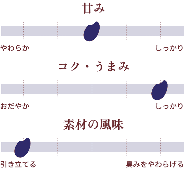 お米だけの甘さでやさしく芳醇な味わい
