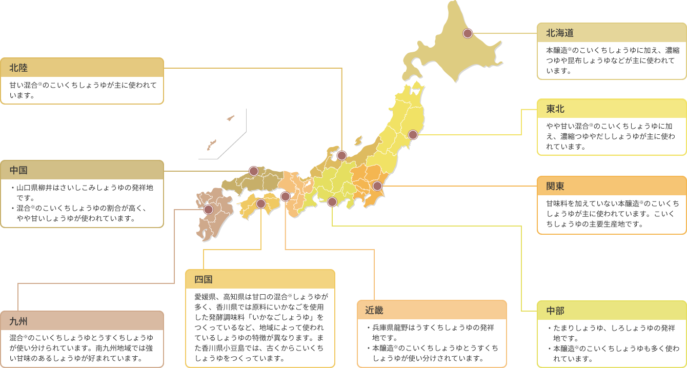 地域ごとのしょうゆの特性