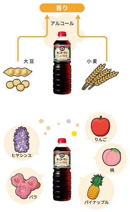 発酵によって生まれる香り