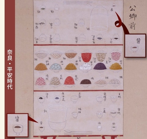 大餐図 公卿前 類聚雑要抄