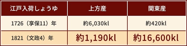 日本近世社会の市場構造